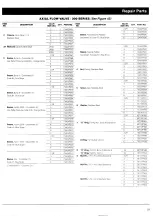 Предварительный просмотр 21 страницы Elster Instromet 300 Series Operation, Installation & Repair Parts