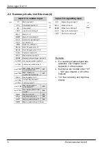 Preview for 6 page of Elster Instromet DL210 Short Form Instructions