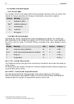 Preview for 46 page of Elster Instromet EK205 Operating Manual