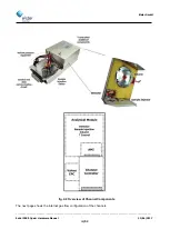 Предварительный просмотр 16 страницы Elster Instromet EnCal 3000 Quad Hardware Manual