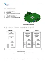 Предварительный просмотр 21 страницы Elster Instromet EnCal 3000 Hardware Manual