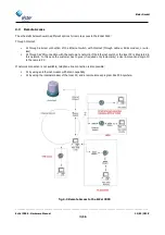 Предварительный просмотр 35 страницы Elster Instromet EnCal 3000 Hardware Manual