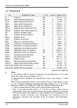 Preview for 28 page of Elster 83 462 140 Operating Manual And Installation Instructions