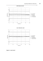 Предварительный просмотр 53 страницы Elster A1120 User Manual