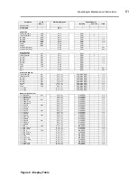 Предварительный просмотр 59 страницы Elster A1120 User Manual