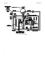 Preview for 6 page of Elster AGI RLC Manual