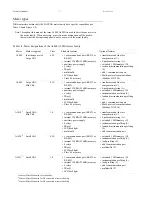 Предварительный просмотр 13 страницы Elster ALPHA A1800 Technical Manual