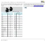 Preview for 31 page of Elster BCU 580 Technical Information