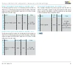 Preview for 40 page of Elster BCU 580 Technical Information