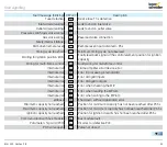 Preview for 48 page of Elster BCU 580 Technical Information