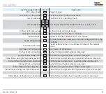 Preview for 49 page of Elster BCU 580 Technical Information