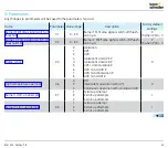 Preview for 50 page of Elster BCU 580 Technical Information