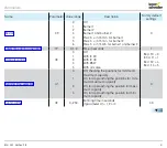 Preview for 51 page of Elster BCU 580 Technical Information