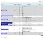 Preview for 52 page of Elster BCU 580 Technical Information