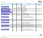 Preview for 53 page of Elster BCU 580 Technical Information