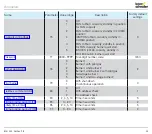 Preview for 54 page of Elster BCU 580 Technical Information