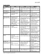 Preview for 12 page of Elster Eclipse AirHeat AH Operating Instructions Manual