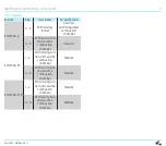 Preview for 11 page of Elster ECOMAX 0C Technical Information