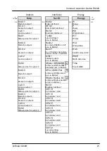 Предварительный просмотр 21 страницы Elster EK220 Operating Instructions And Installation Information