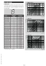 Preview for 5 page of Elster Kromschroder VMF Operating Instructions Manual