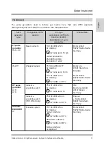 Предварительный просмотр 20 страницы Elster Q Instruction Manual