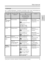 Предварительный просмотр 38 страницы Elster Q Instruction Manual