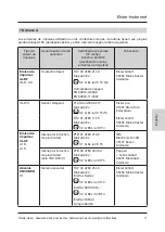 Предварительный просмотр 74 страницы Elster Q Instruction Manual