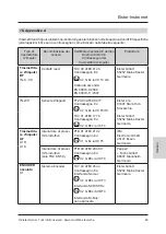 Предварительный просмотр 92 страницы Elster Q Instruction Manual