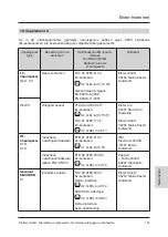 Предварительный просмотр 110 страницы Elster Q Instruction Manual