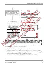 Предварительный просмотр 21 страницы Elster TC210 Operating Manual And Installation Instructions