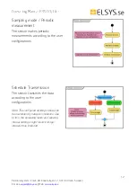 Preview for 12 page of ELSYS.se ERS CO2 Lite Operating Manual