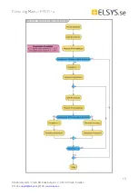 Preview for 15 page of ELSYS.se LoRaWAN ERS Desk Operating Manual