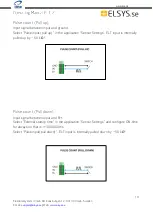 Предварительный просмотр 10 страницы Elsys 110480 Operating Manual