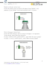 Предварительный просмотр 13 страницы Elsys 110480 Operating Manual