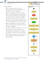 Предварительный просмотр 18 страницы Elsys 110480 Operating Manual