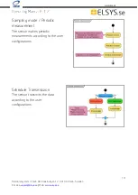 Предварительный просмотр 19 страницы Elsys 110480 Operating Manual