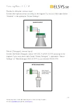 Предварительный просмотр 13 страницы Elsys ELT-2 HP Operating Manual