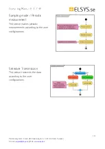 Предварительный просмотр 19 страницы Elsys ELT-2 HP Operating Manual