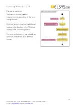 Предварительный просмотр 20 страницы Elsys ELT-2 HP Operating Manual