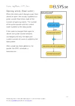 Предварительный просмотр 12 страницы Elsys EMS Door Operating Manual