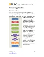 Preview for 8 page of Elsys ERS Operating Manual