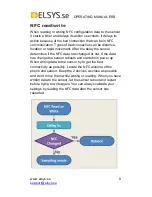 Preview for 9 page of Elsys ERS Operating Manual