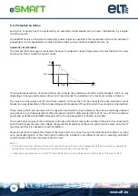 Preview for 32 page of ELT 9916151 User Manual