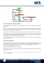 Preview for 10 page of ELT iLC CORE Series User Manual