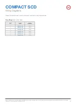 Preview for 3 page of ELTA FANS COMPACT SCD Installation & Maintenance