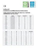 ELTA FANS Jetflow SJ Series Installation And Maintenance Instructions предпросмотр