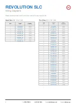 Preview for 6 page of ELTA FANS Revolution SLC Series Installation & Maintenance