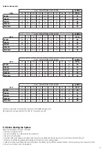 Preview for 9 page of ELTA FANS VIGO400A Installation Manual