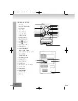 Предварительный просмотр 14 страницы Elta 2322 Instruction Manual