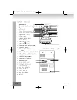 Предварительный просмотр 54 страницы Elta 2322 Instruction Manual